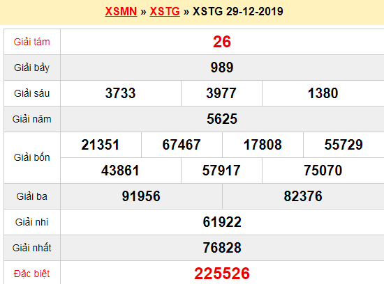 Quay thử XSTG 29/12/2019
