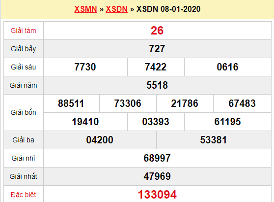 Quay thử XSDN 8/1/2020