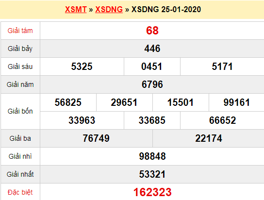 Quay thử XSDNG 25/1/2020