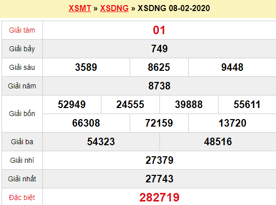 Quay thử XSDNG 8/2/2020