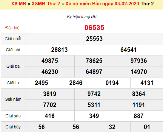 Quay thử XSMB 3/2/2020