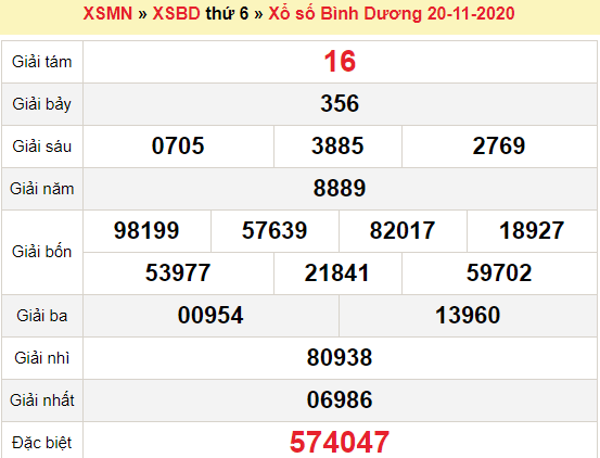 XSBD 20/11/2020