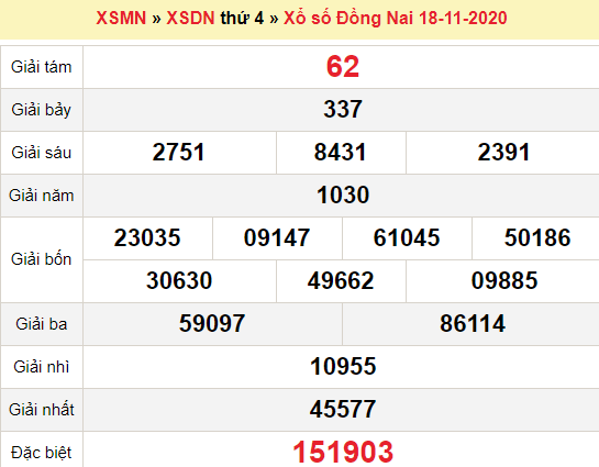 XSDN 18/11/2020