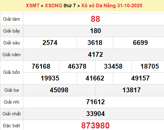 XSDNG 31/10/2020