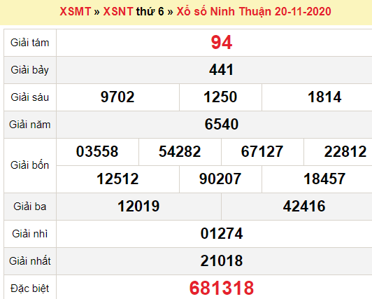 XSNT 20/11/2020