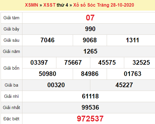XSST 28/10/2020