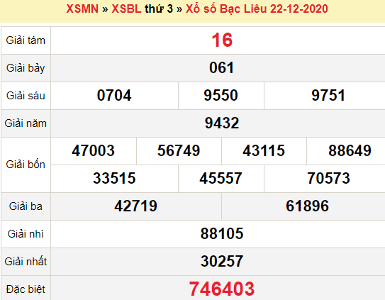 XSBL 22/12/2020
