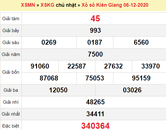 XSKG 6/12/2020