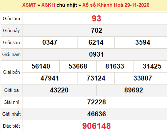 XSKH 29/11/2020