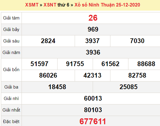 XSNT 25/12/2020