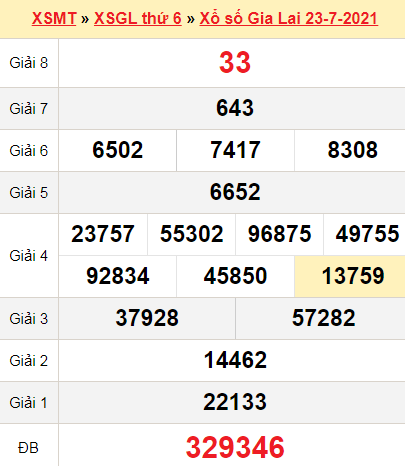 XSGL 23/7/2021