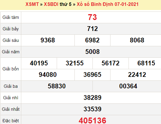 XSBDI 7/1/2021