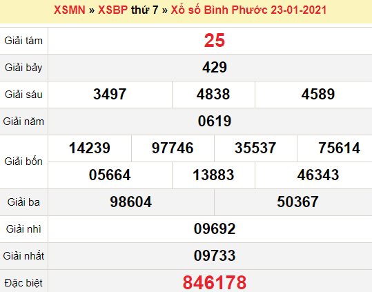 XSBP 23/1/2021