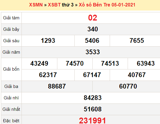 XSBT 5/1/2021