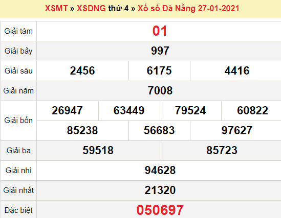 XSDNG 27/1/2021