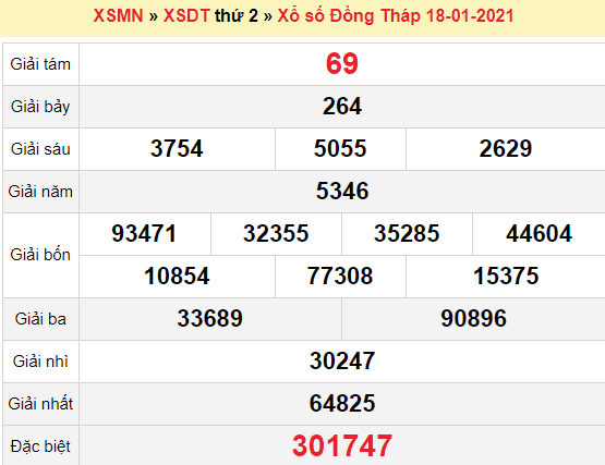 XSDT 18/1/2021