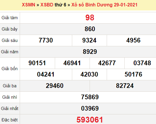 XSBD 29/1/2021