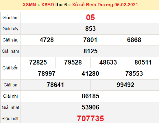 XSBD 5/2/2021