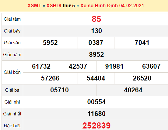 XSBDI 4/2/2021