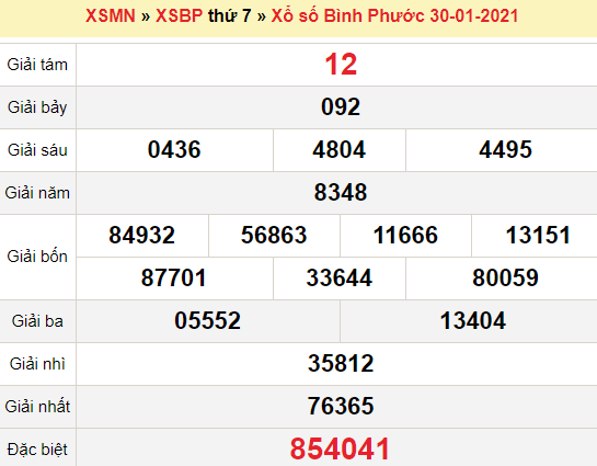XSBP 30/1/2021