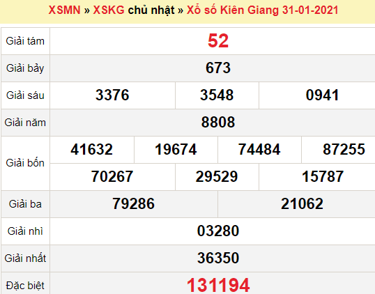 XSKG 31/1/2021