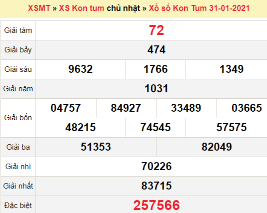 XSKT 31/1/2021