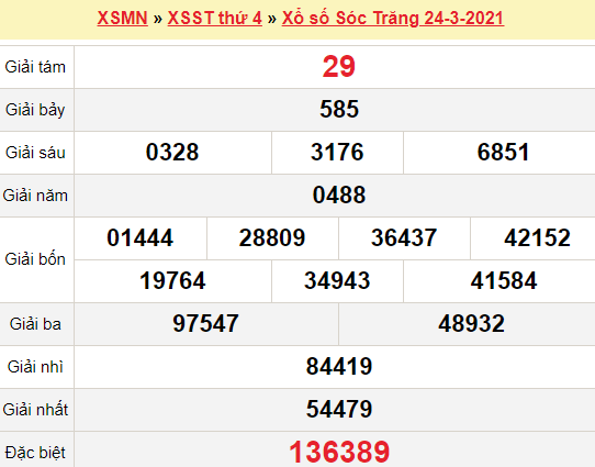XSST 24/3/2021