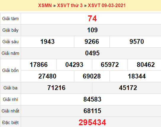 XSVT 9/3/2021