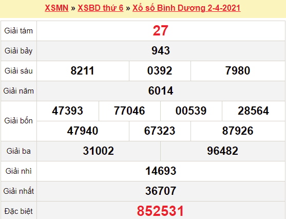 XSBD 2/4/2021
