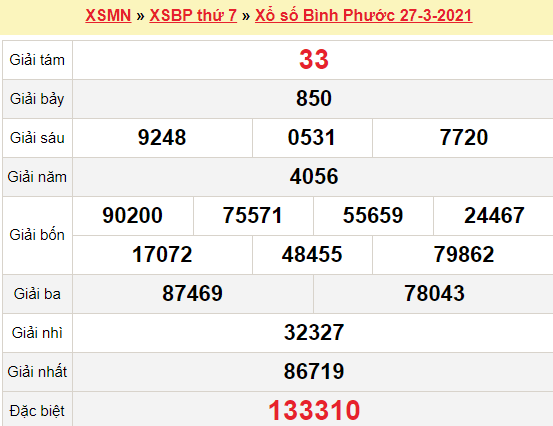 XSBP 27/3/2021