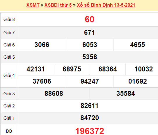 XSBDI 13/5/2021