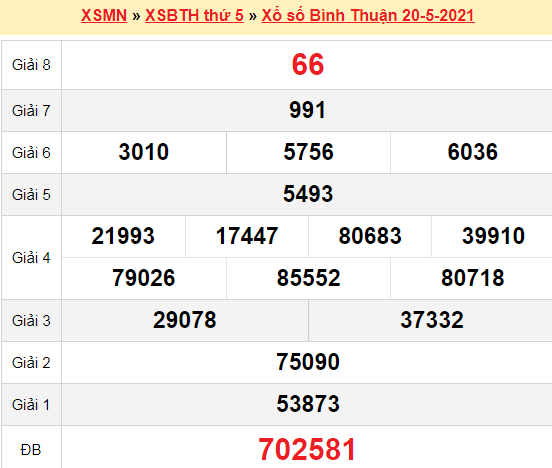 XSBTH 20/5/2021