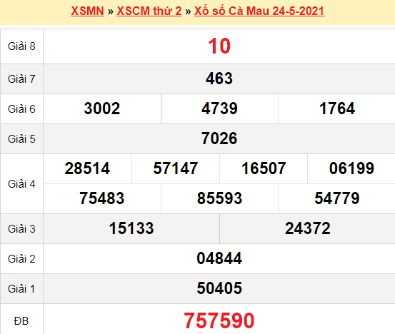 XSCM 24/5/2021