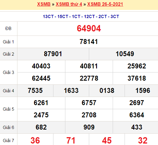 Xổ số miền Bắc 26/5/2021