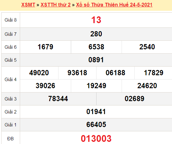 XSTTH 24/5/2021