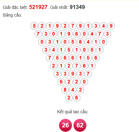 Soi cầu pascal Phú Yên 6/10