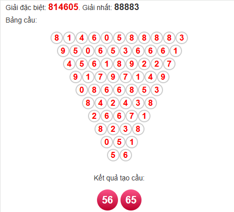 Soi cầu pascal Cà Mau 6/10