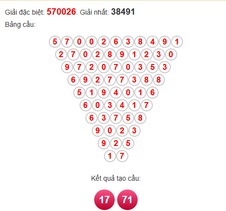 Soi cầu pascal Đồng Tháp 6/10