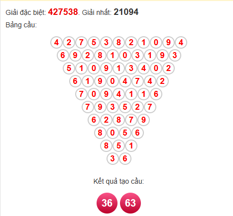 Soi cầu pascal Hồ Chí Minh 6/10