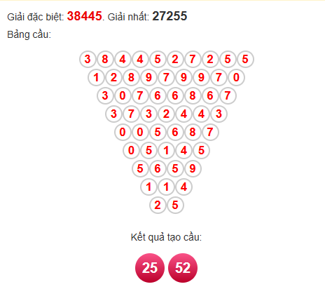 Soi cầu pascal miền Bắc 6/10